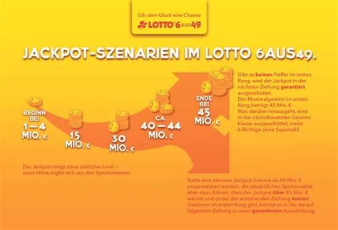 Zwangsausschüttung und Steuern: Lotto 6aus49 FAQ.